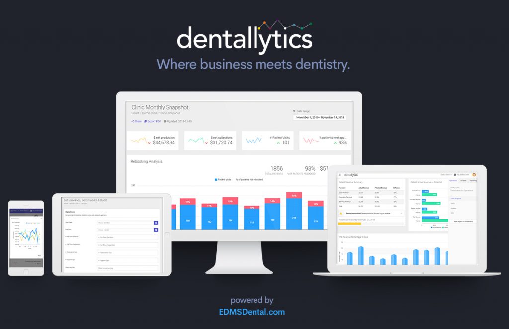 dentallytics